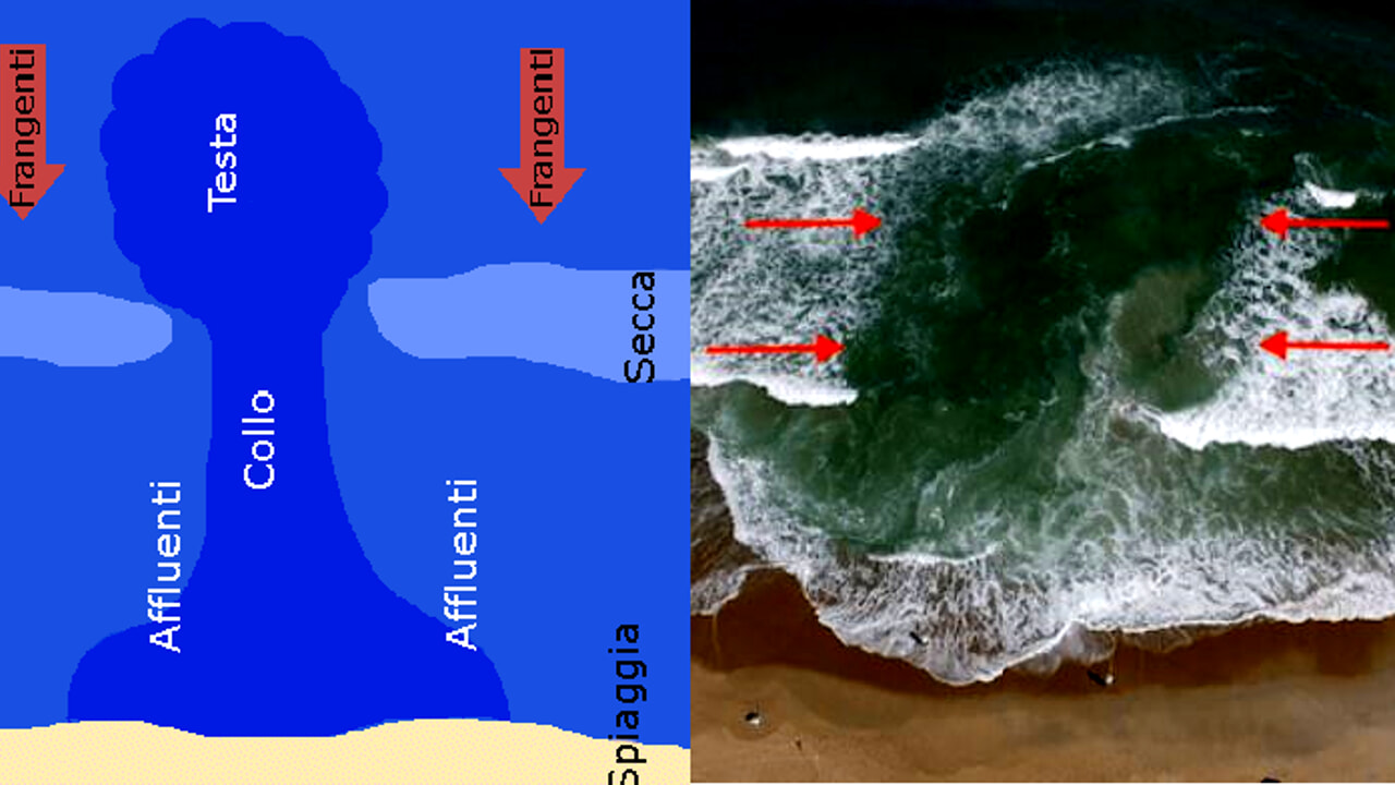 At sea, beware of rip currents: they can be lethal. Here's how to recognize them