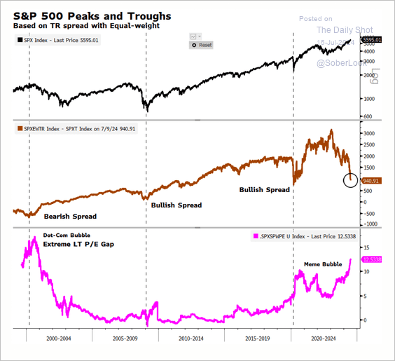 Are we in a situation that hasn't been seen for at least 25 years…? – Stock Recommendations