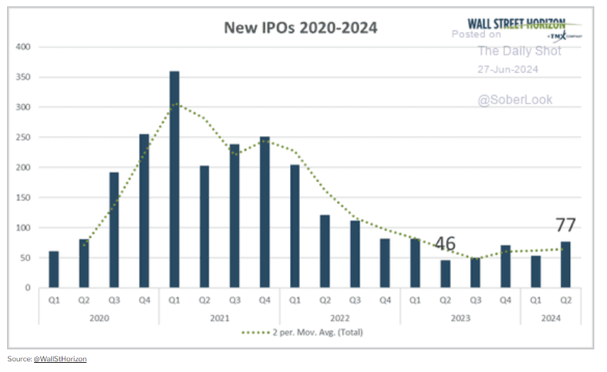 What happens when they break the resistance of a congestion? – Stock market recommendations