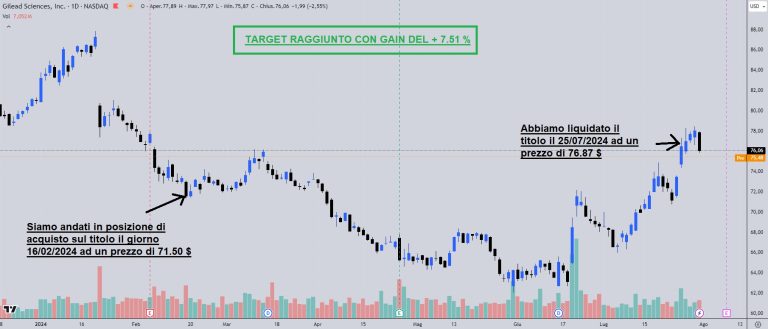 (TARGET) Same beach, same sea; same portfolio, yet another target stock! – Stock Recommendations