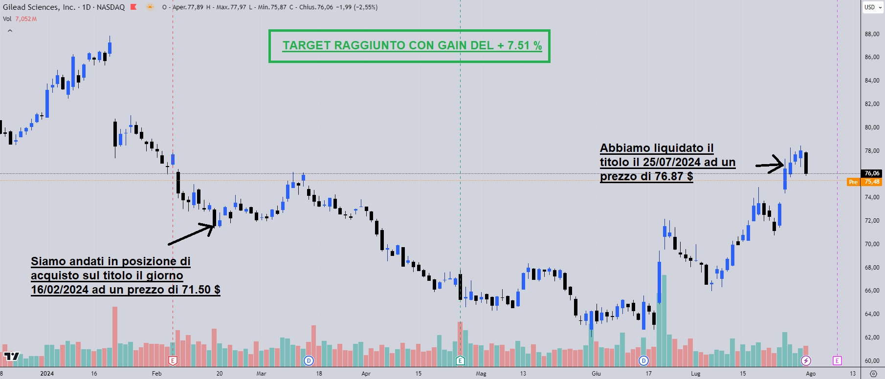 (TARGET) Same beach, same sea; same portfolio, yet another target stock! – Stock Recommendations