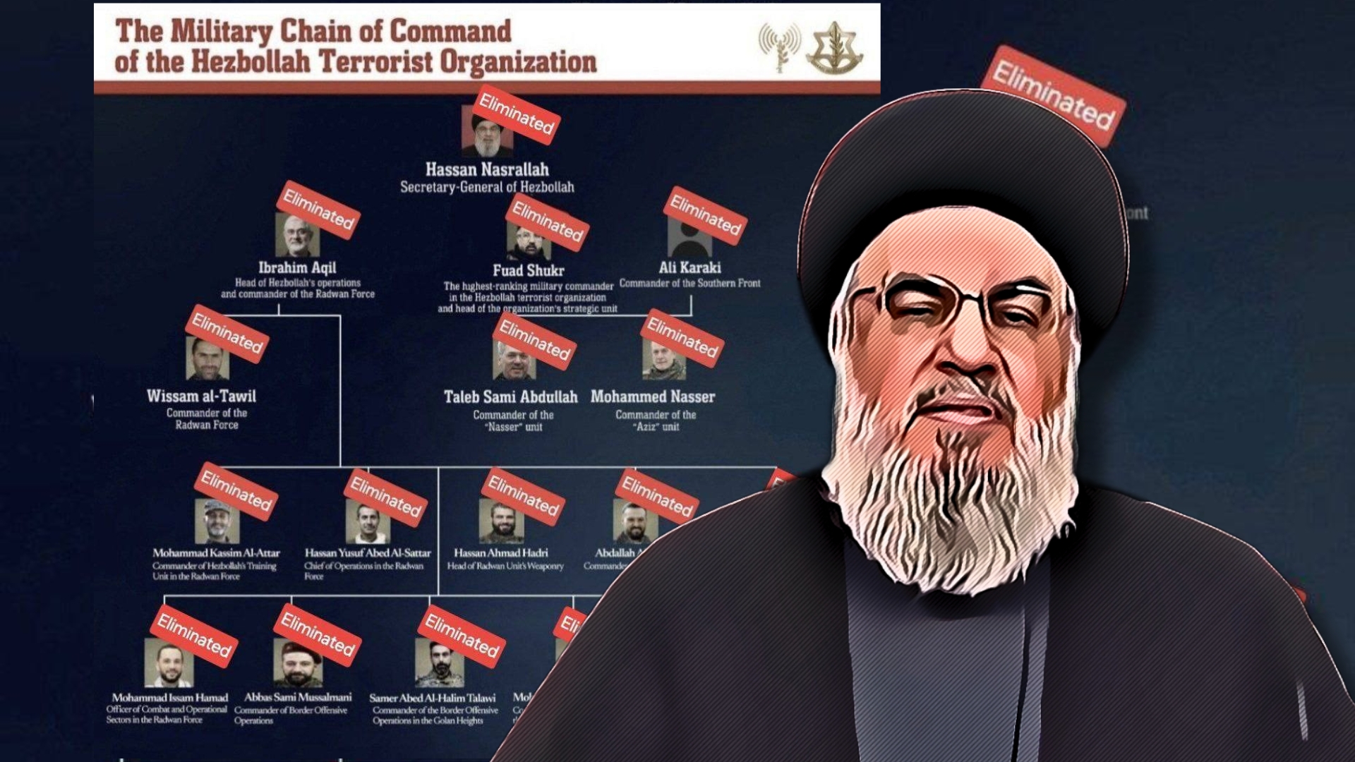 "Nasrallah is dead." Israel's official announcement