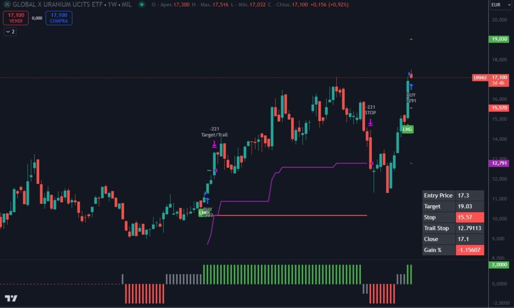 Global X Uranium URA IE000NDWFGA5 October 2024