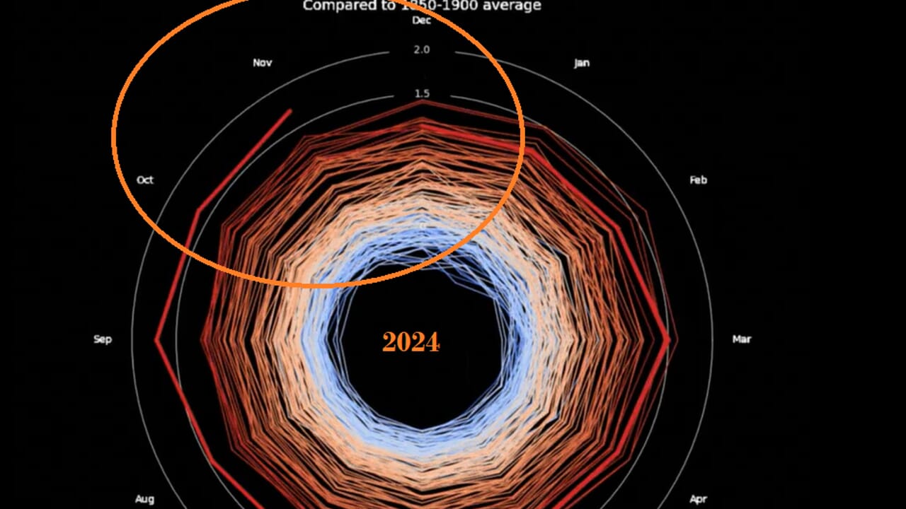 Once the critical threshold for the climate has been exceeded, what happens now that we are beyond the point of no return