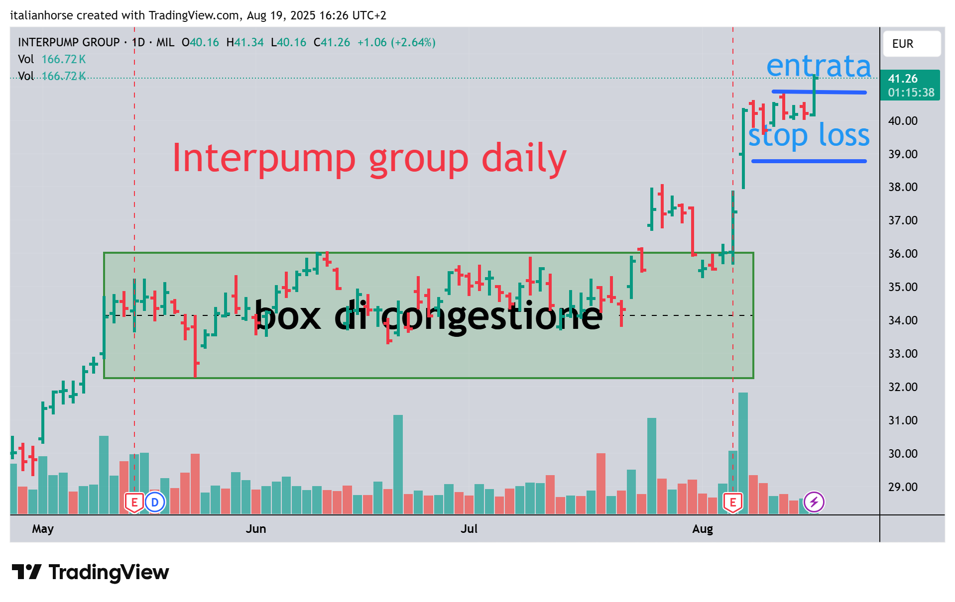 Buy Interpump - Emilio Tomasini's blog