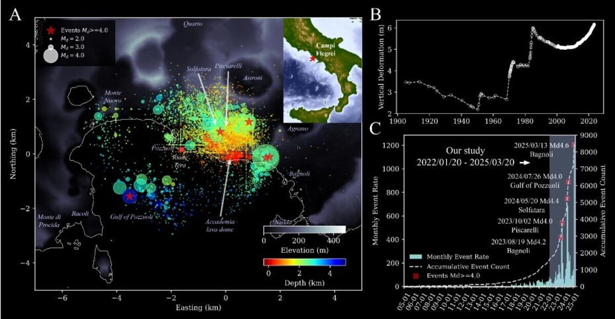 Seismic events Campi Flegrei