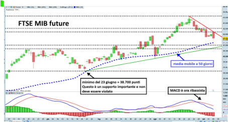 FTSE MIB Future + US BAG + GOLD - 7 September 2025 by Massimo Melosi - The blog of Emilio Tomasini