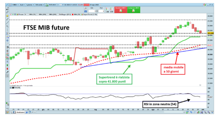 We measure the temperature in Ftse Mib Future, gold and ... Alibaba - Emilio Tomasini's blog