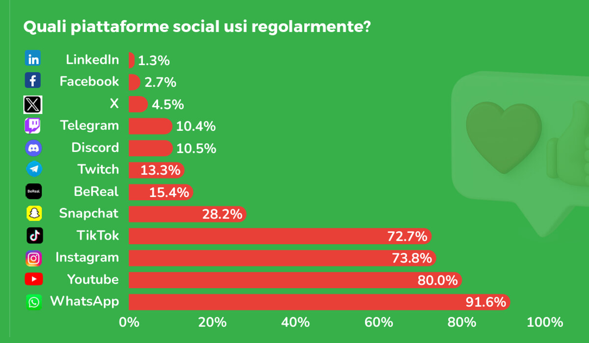 social_warning_survey-2