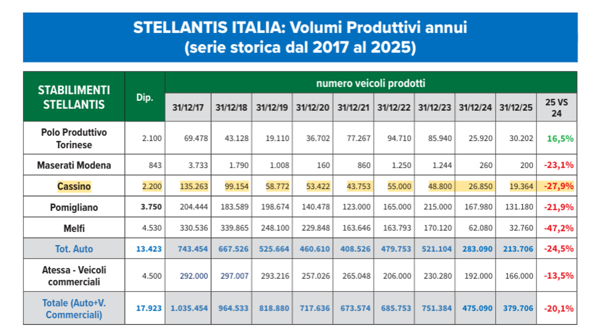historical-productions-stellantis-italia-fimcisl