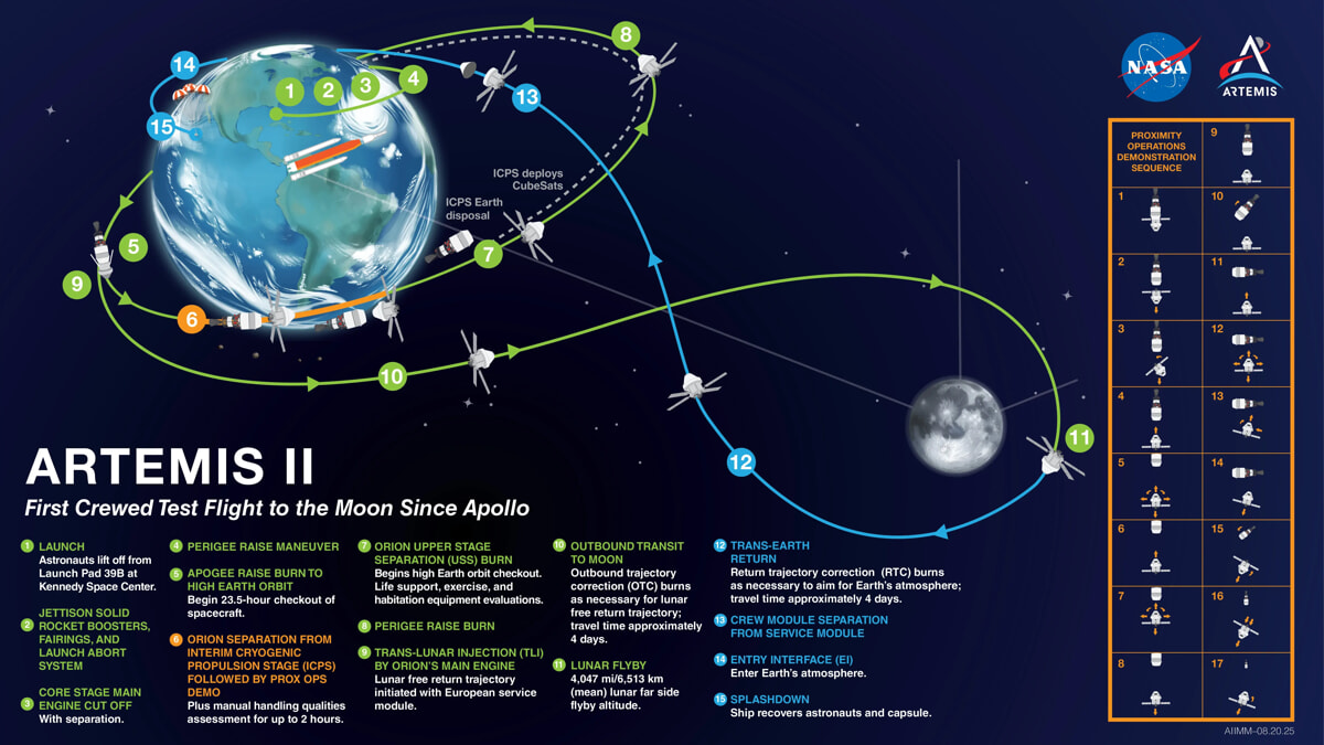 artemis-ii-missionmap-public-082025