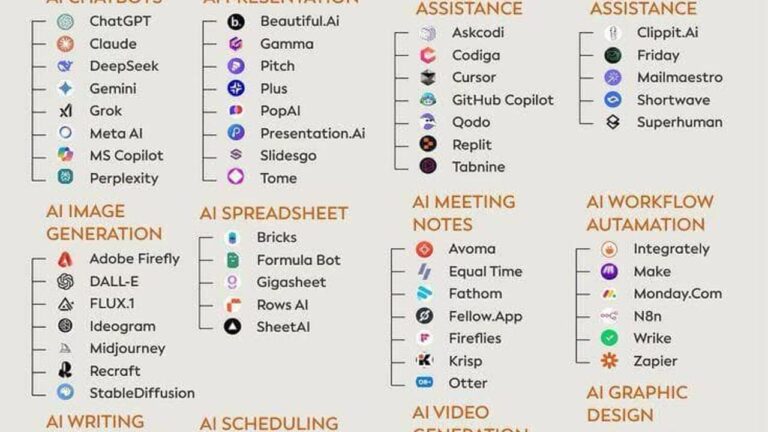 Which artificial intelligence to choose to do what I need to do