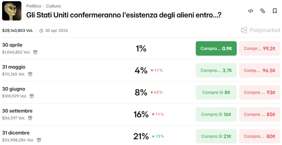 polymarket alien existence