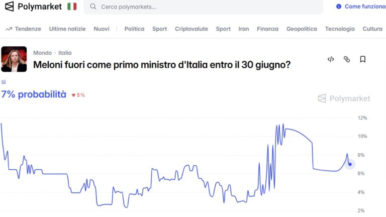 The craziest bets placed on Polymarket: what is legal in Italy