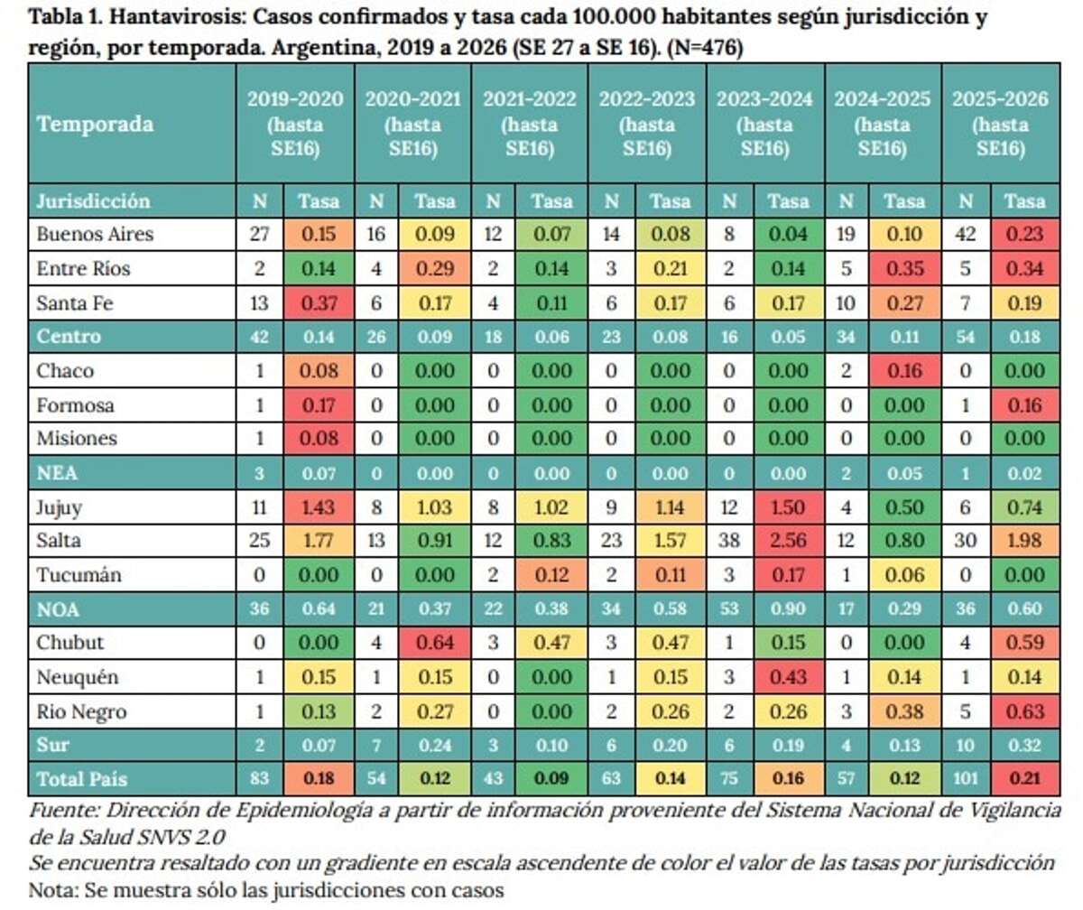 Cases by region