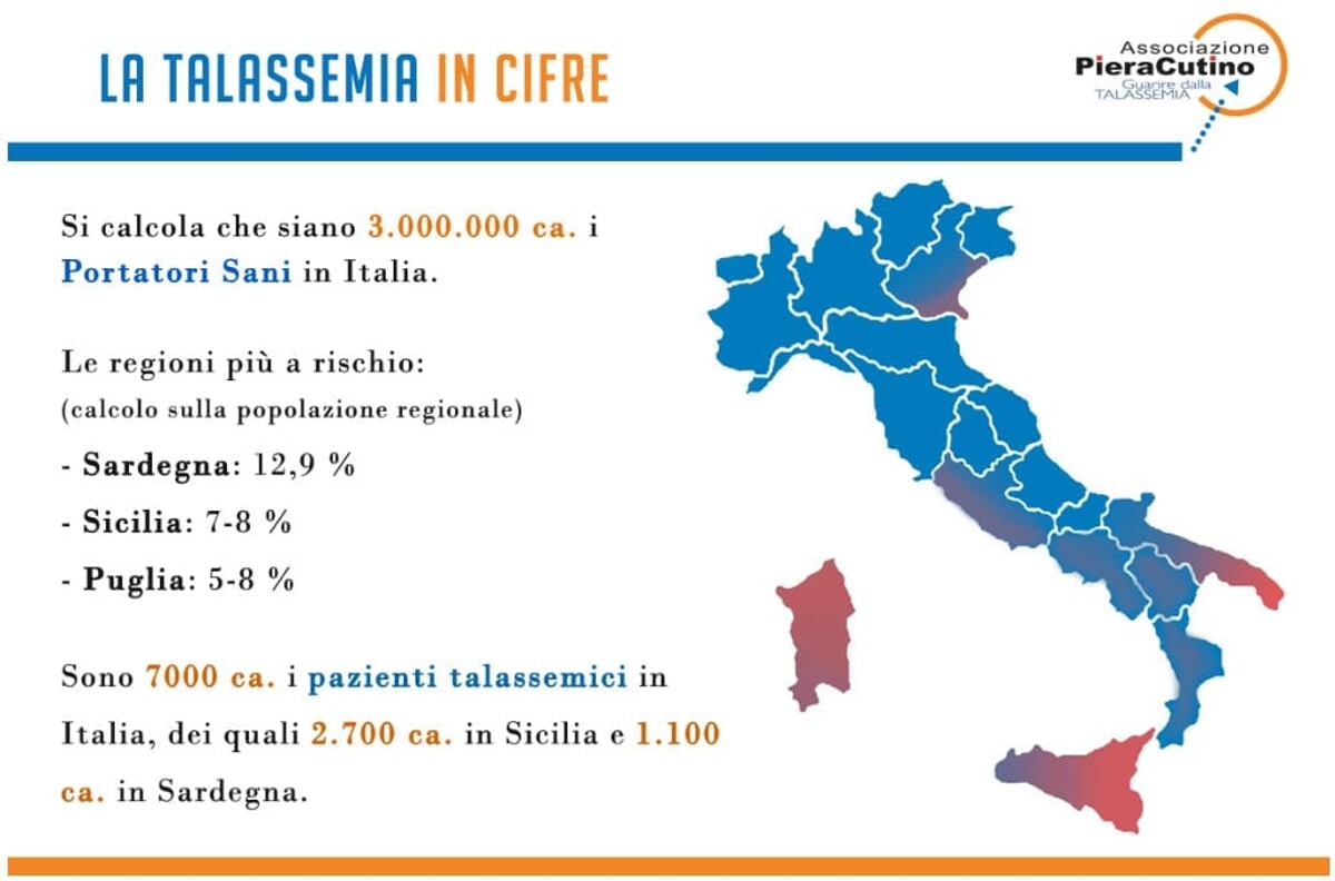 Thalassemia in numbers