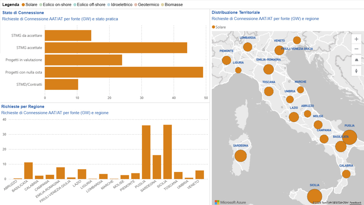 Terna photovoltaic connection requests 2026