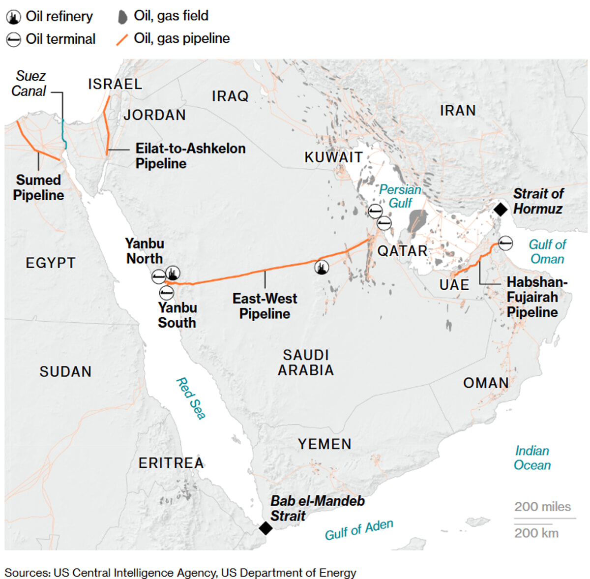 oil pipeline map saudi arabia east west hormuz red sea