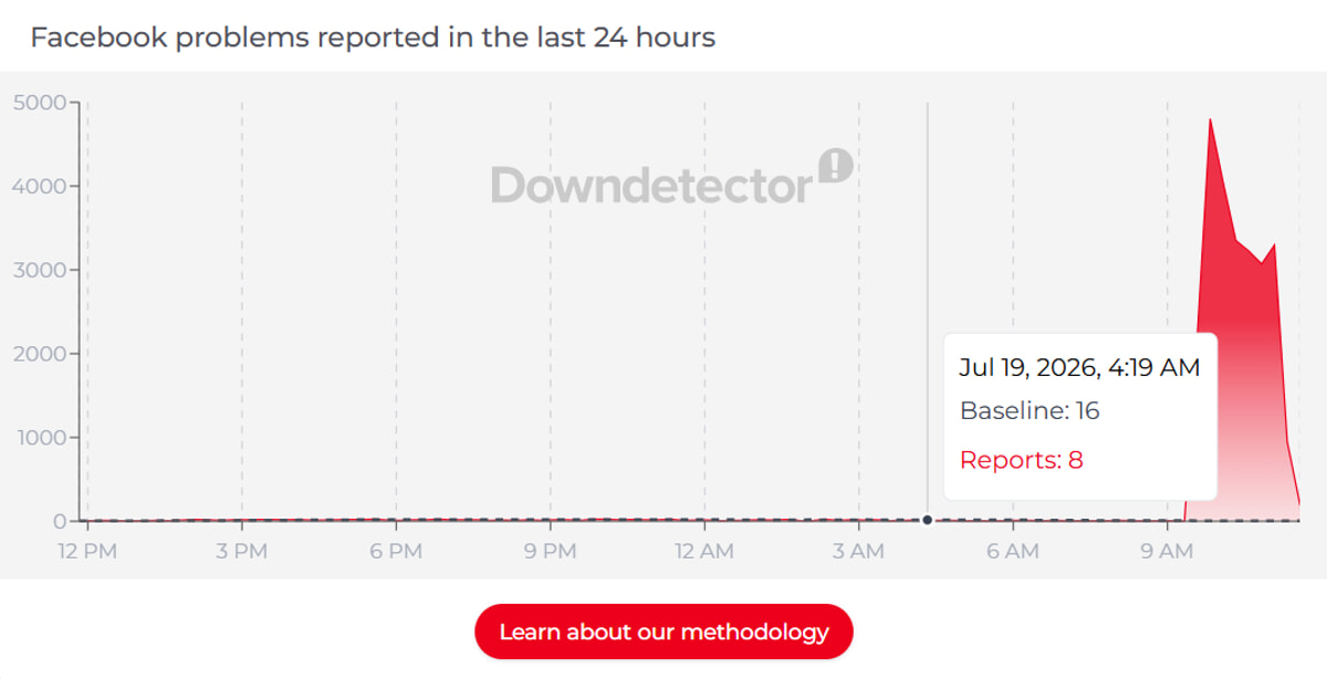 Screenshot from downdetector
