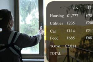 “Life is cheaper here”: they move from the UK to Italy and compare costs for a house, bills and car