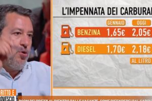 The government intervenes at the last minute on the high cost of fuel, Salvini: “Discount extended to 10 September”