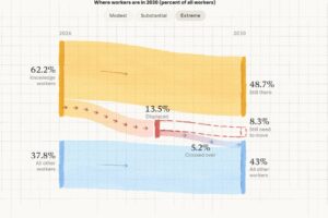“Within ten years they could kill us all”: the escape from the leading AI company and the nightmare of the system out of control