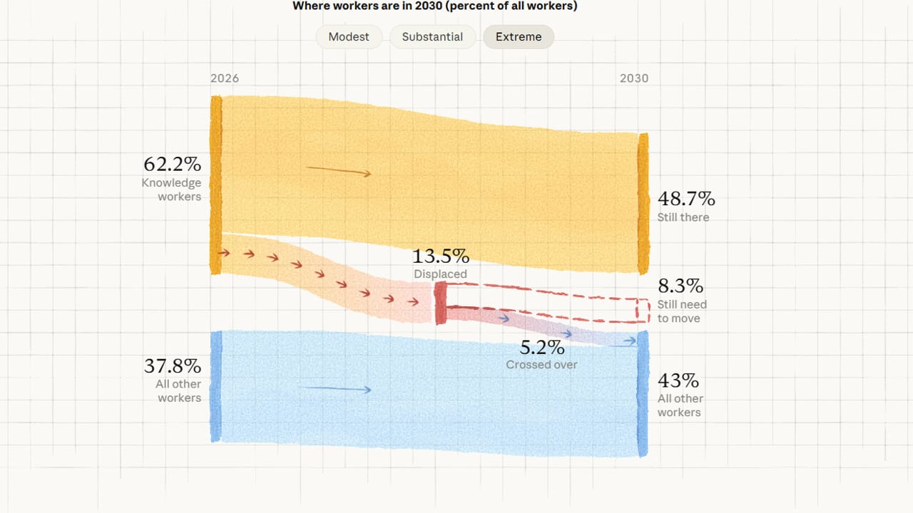 "Within ten years they could kill us all": the escape from the leading AI company and the nightmare of the system out of control