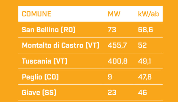 The top five solar photovoltaic municipalities per kilowatt hour per inhabitant (Legambiente, Renewable Municipalities 2025) ranking-legambiente-2025-municipalities-solar-photovoltaic