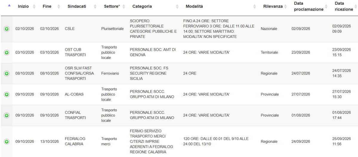 Some of the strikes scheduled for October, from the MIT website Some of the strikes scheduled for October, from the MIT website