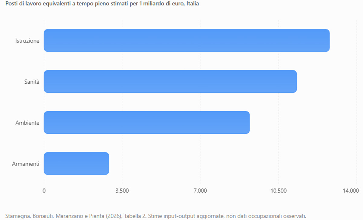 Jobs worth billions in investments Jobs worth billions in investments