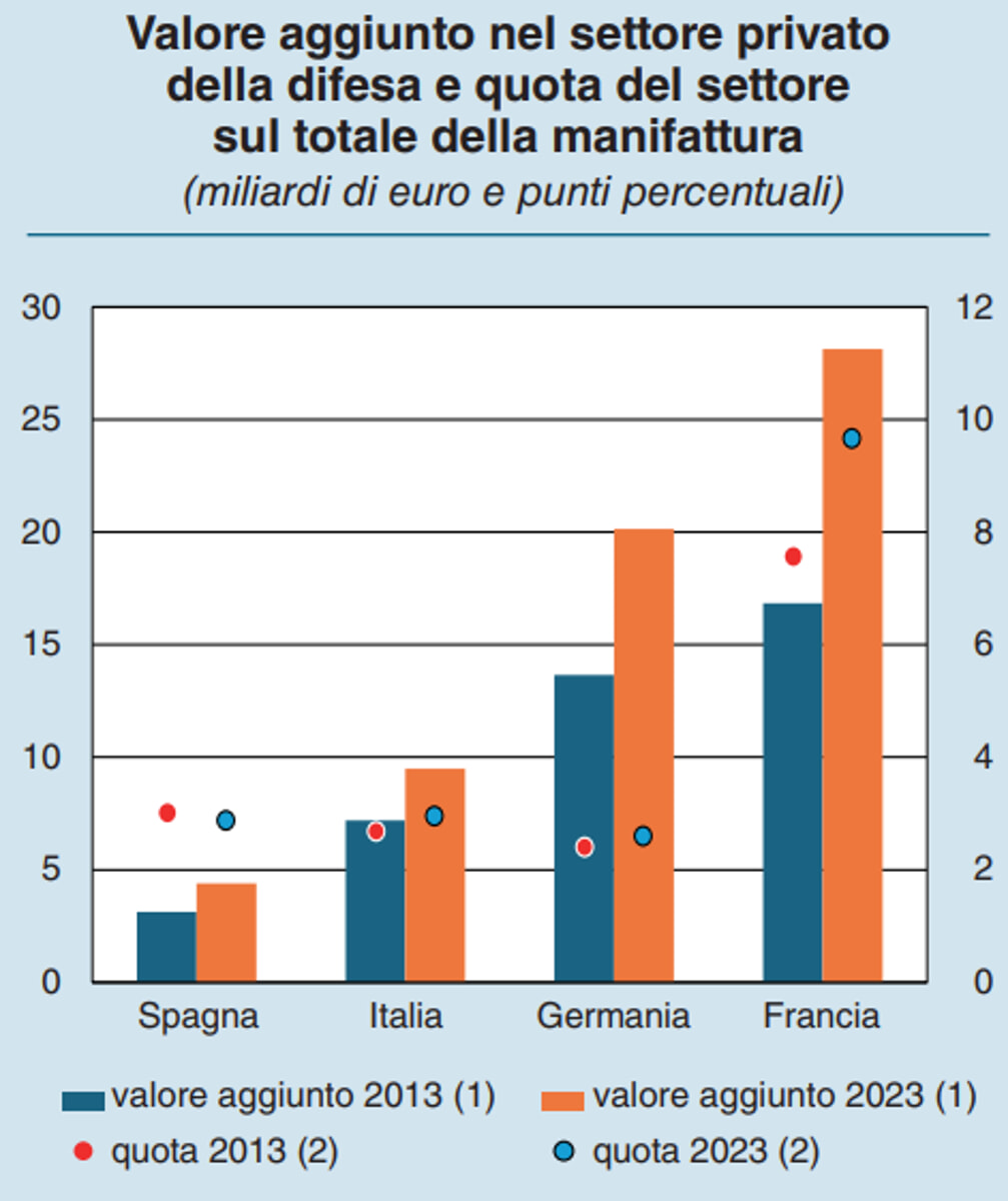 Defense in Europe Defense in Europe