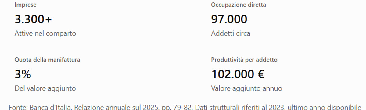 The numbers of the defense industry Italian defense industry