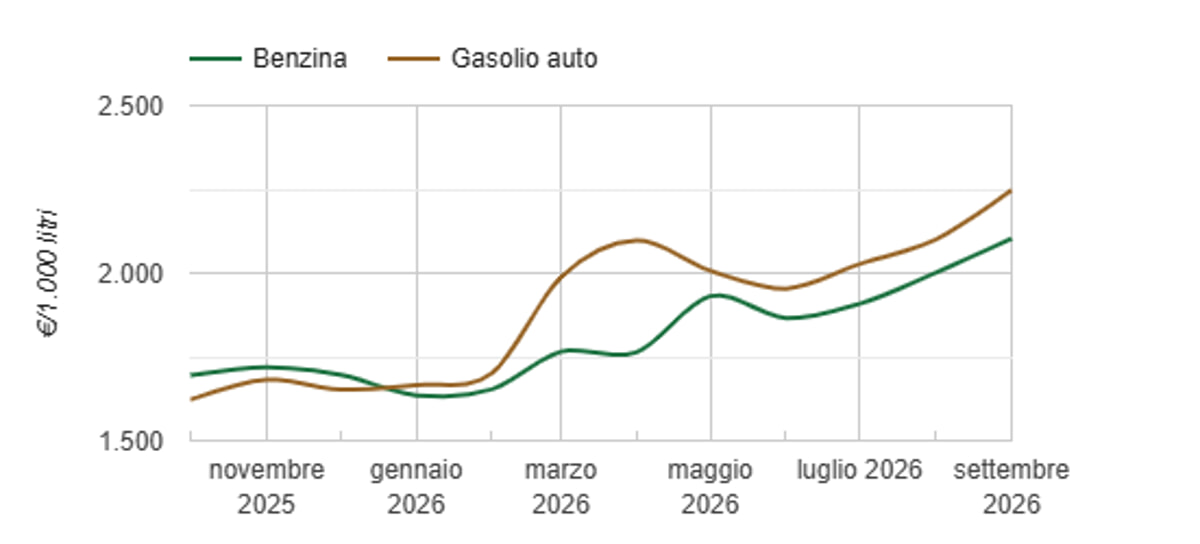 price_petrol_diesel_screenshot_mase price_petrol_diesel_screenshot_mase