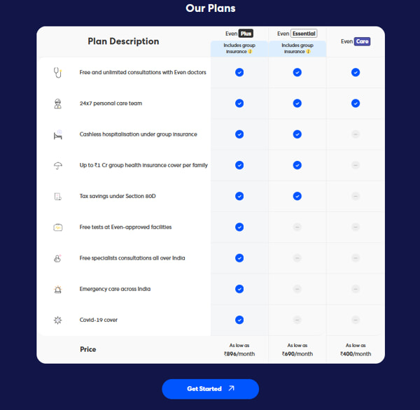 even-subscription-plans