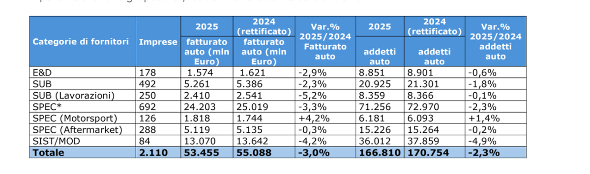 decline_employed_componentistica_automotive_anfia decline_employed_componentistica_automotive_anfia