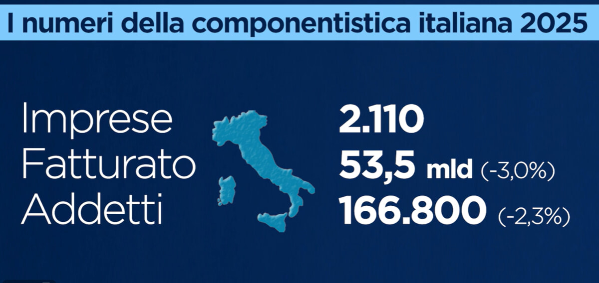 decline_in_employment_of_automotive_components_anfia decline_in_employment_of_automotive_components_anfia