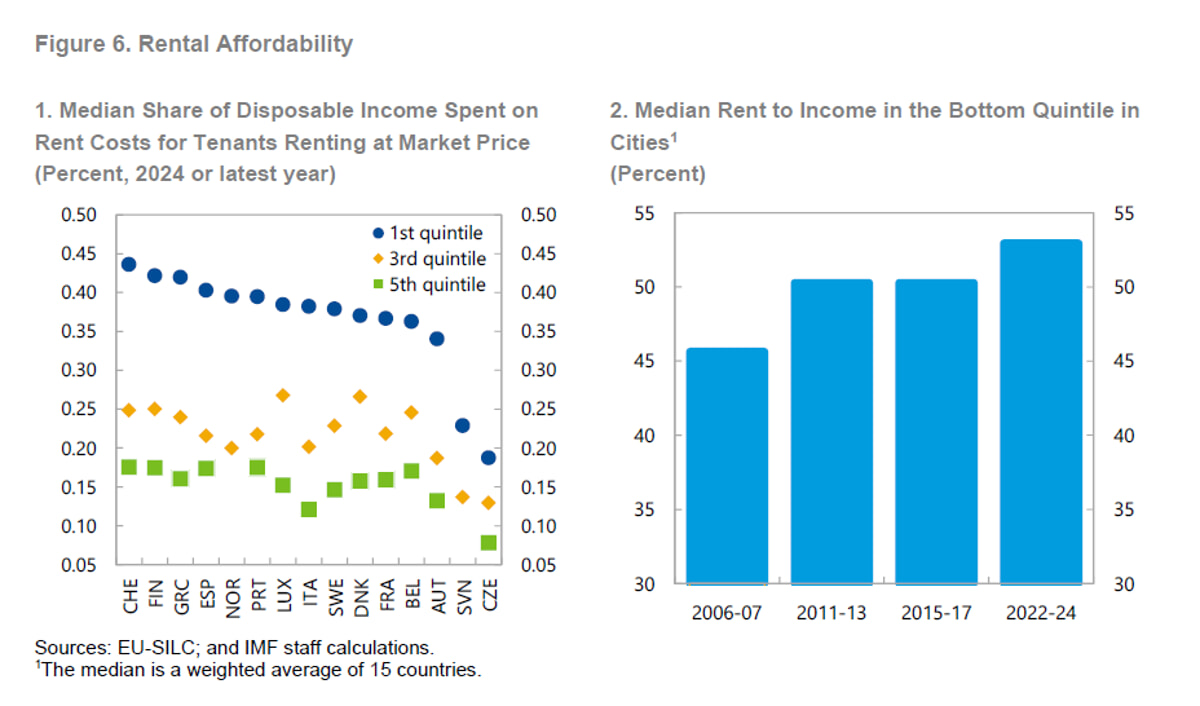 rents_bassi_incomes_screenhot_fmi