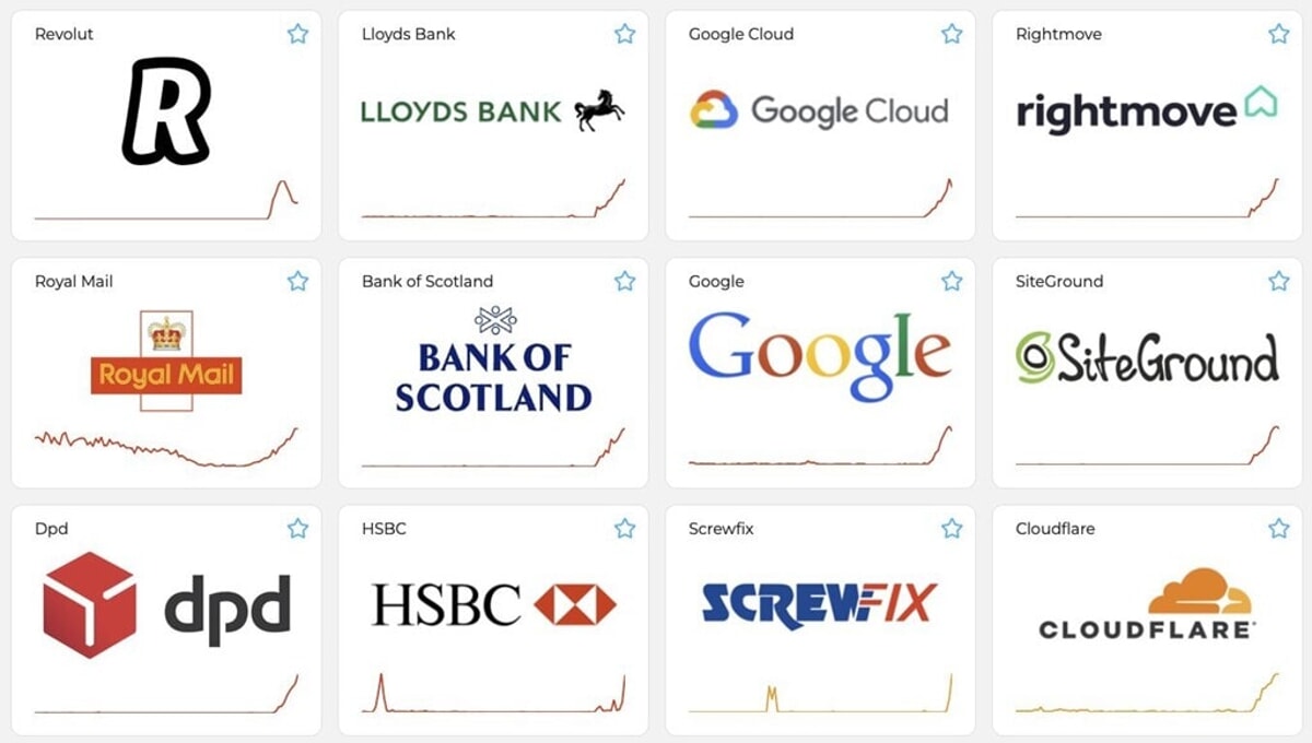 Online services affected by the downtime of Google services google cloud down